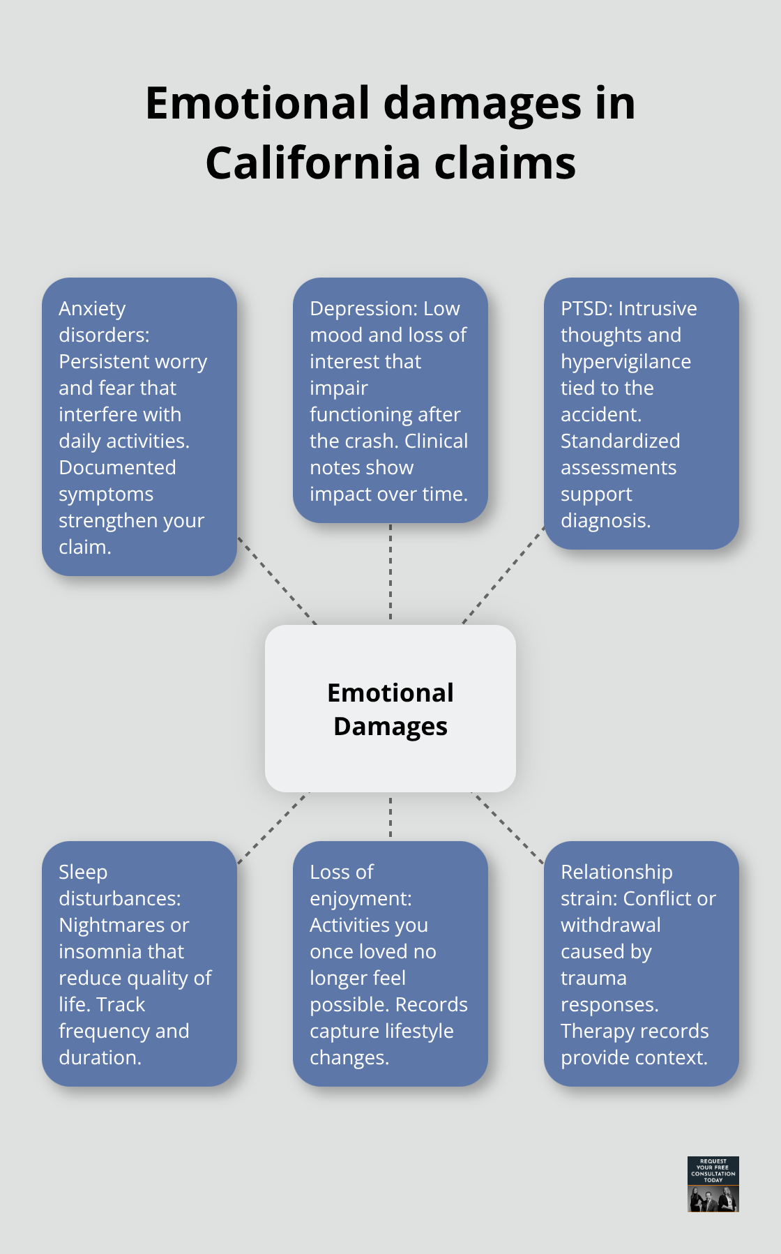 Core components of emotional damages recognized in California personal injury cases