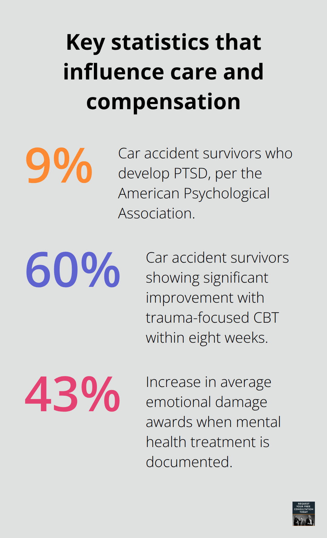 Percentages showing PTSD prevalence, therapy effectiveness, and impact of documentation on awards - Santa Cruz emotional trauma
