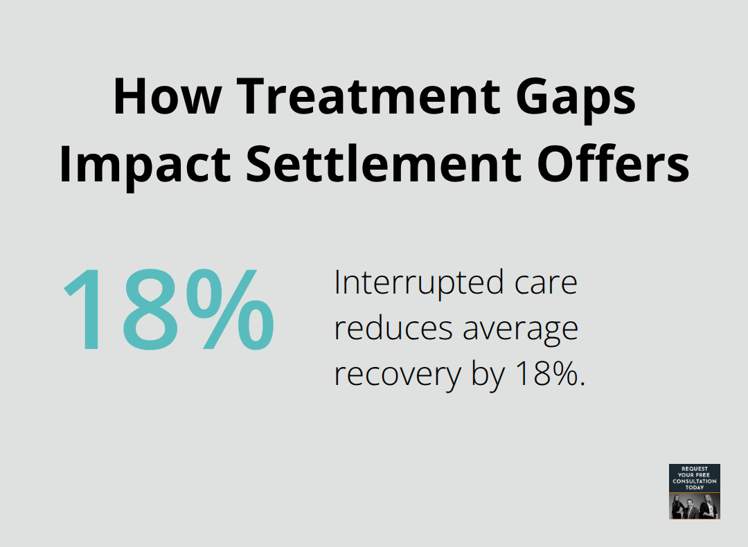 Percentage chart showing the average reduction in recovery from interrupted medical care - santa cruz evidence collection