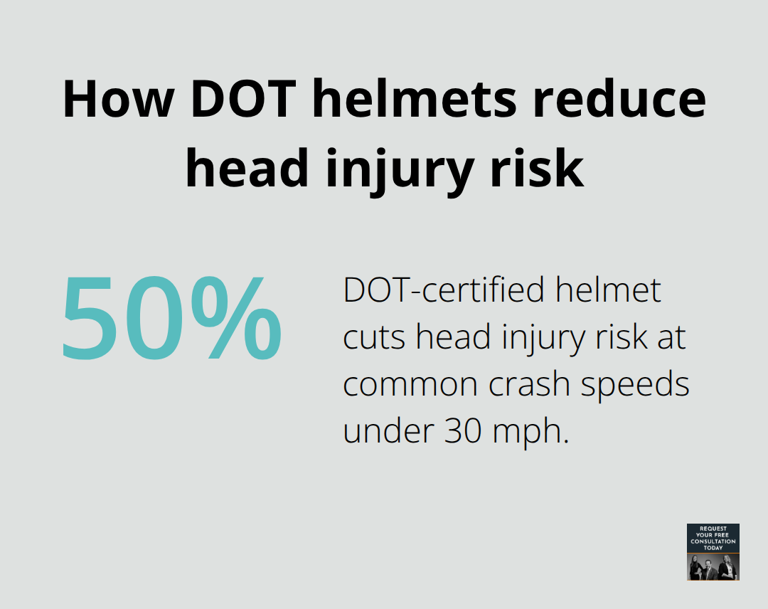 Helmet effectiveness statistic from the U.S. Department of Transportation