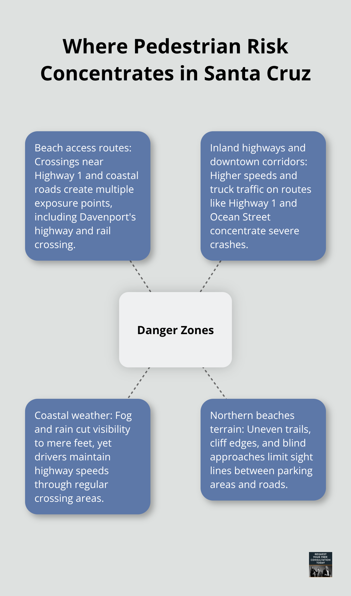 Hub-and-spoke map of Santa Cruz pedestrian danger zones - santa cruz pedestrian accident