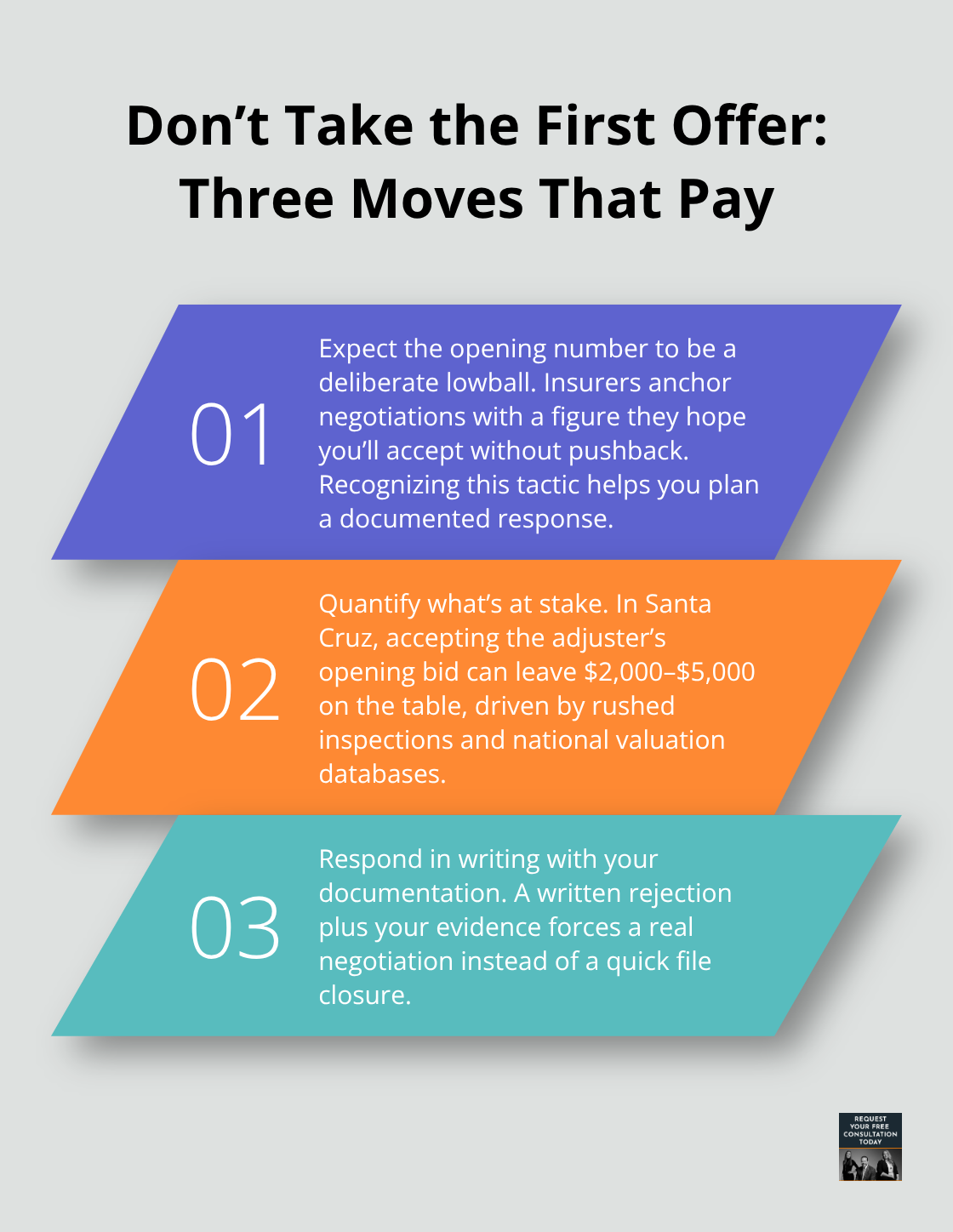 Three-step guidance to counter a low initial settlement offer from an insurer - Santa Cruz property damage