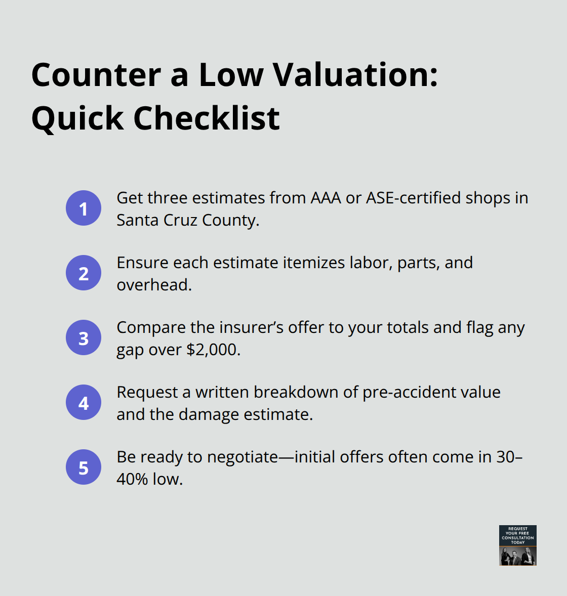 Steps to strengthen a Santa Cruz auto property valuation claim