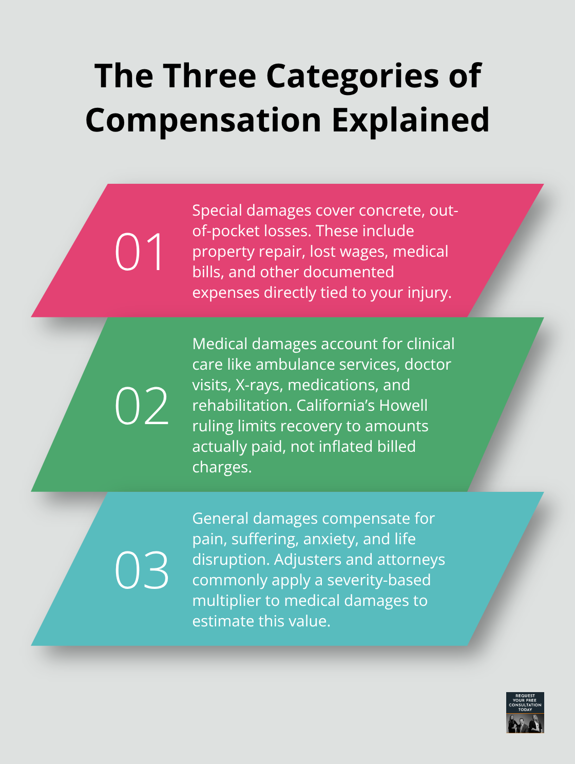 Three key compensation categories in Santa Cruz injury claims with brief explanations - santa cruz severe injury claims