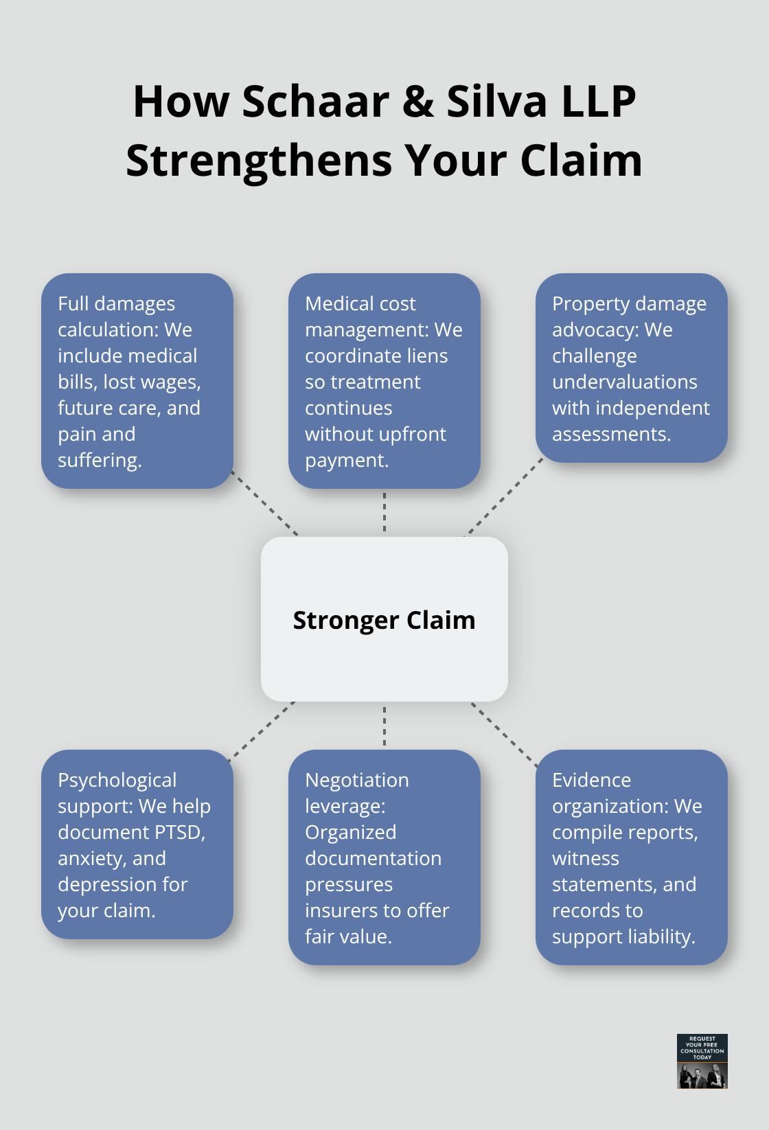 Hub-and-spoke visualization of the firm’s comprehensive claim strategy