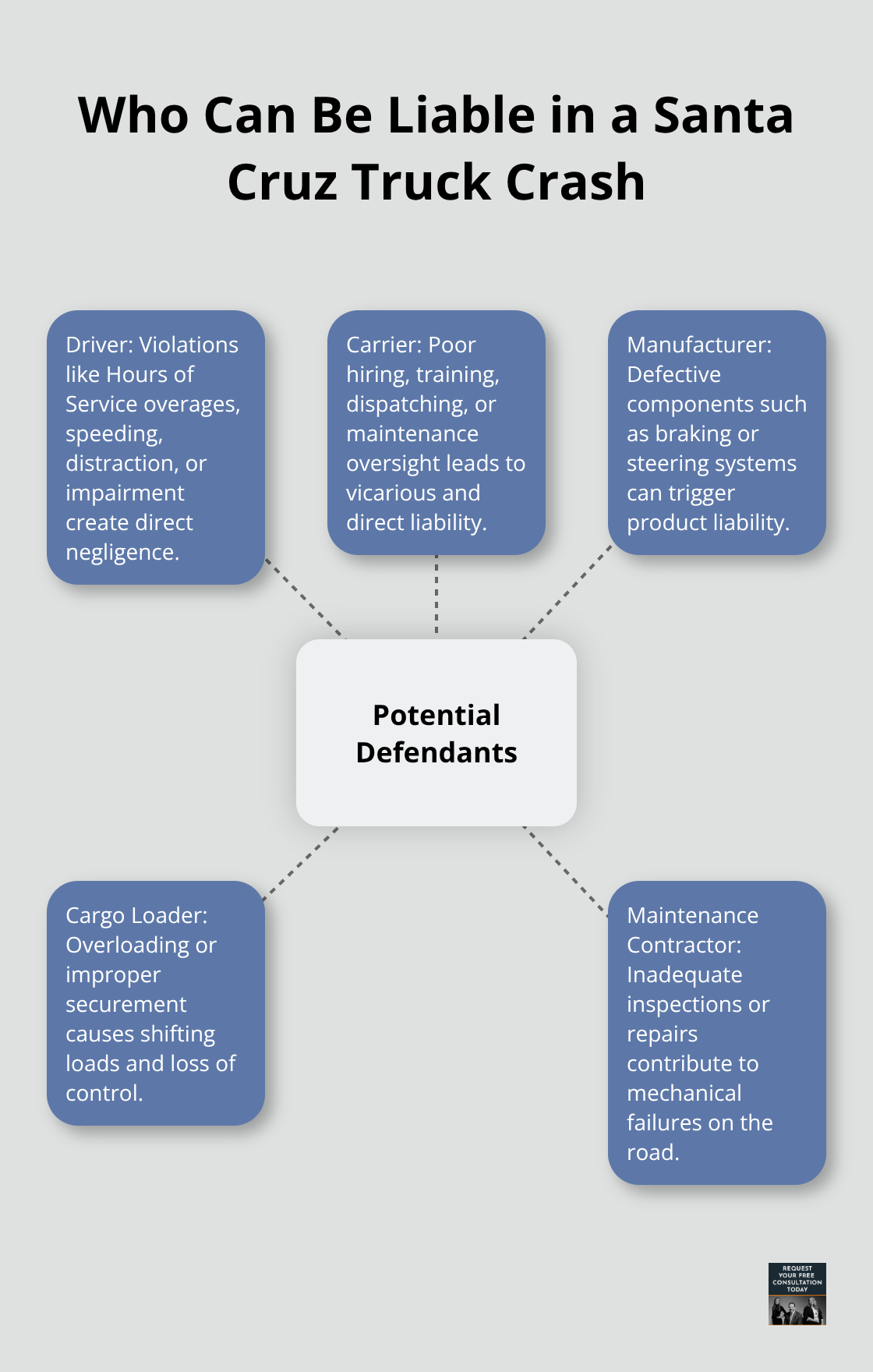 Diagram showing potential defendants in a Santa Cruz truck accident case