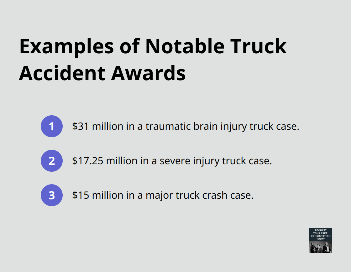 Three examples of major truck accident verdicts and settlements mentioned in the article. - Santa Cruz truck accident