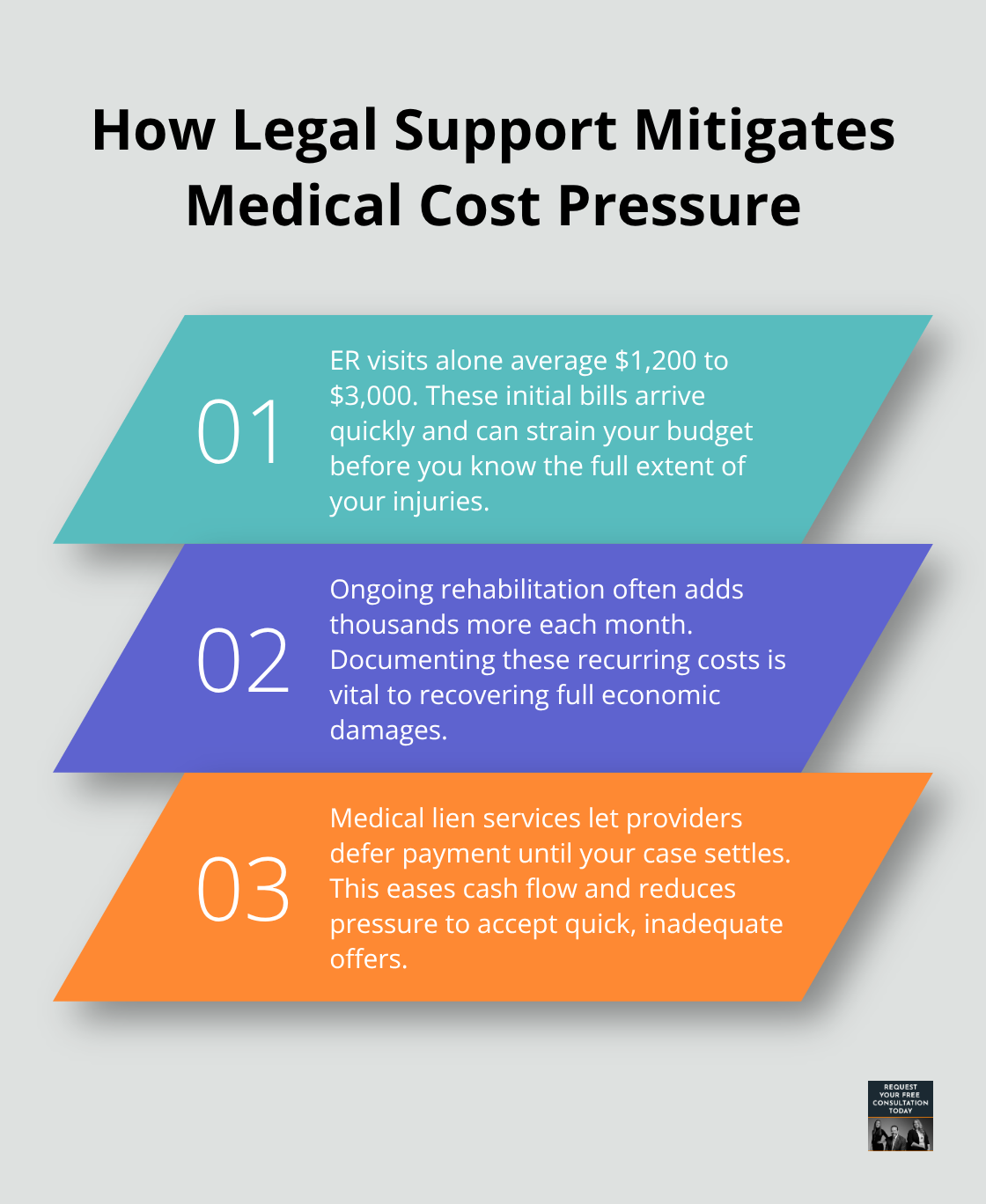 Three ways legal representation helps manage ER bills, rehab costs, and payment through medical liens after a truck accident. - Santa Cruz truck accident