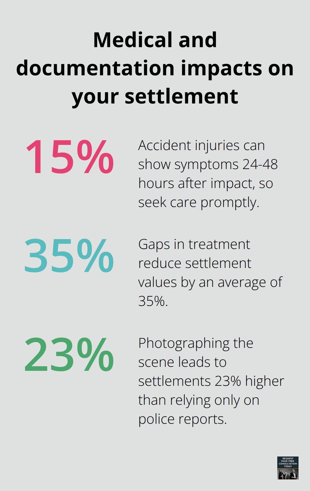 Percent-based impacts on auto injury settlements - settlement for auto accident injury