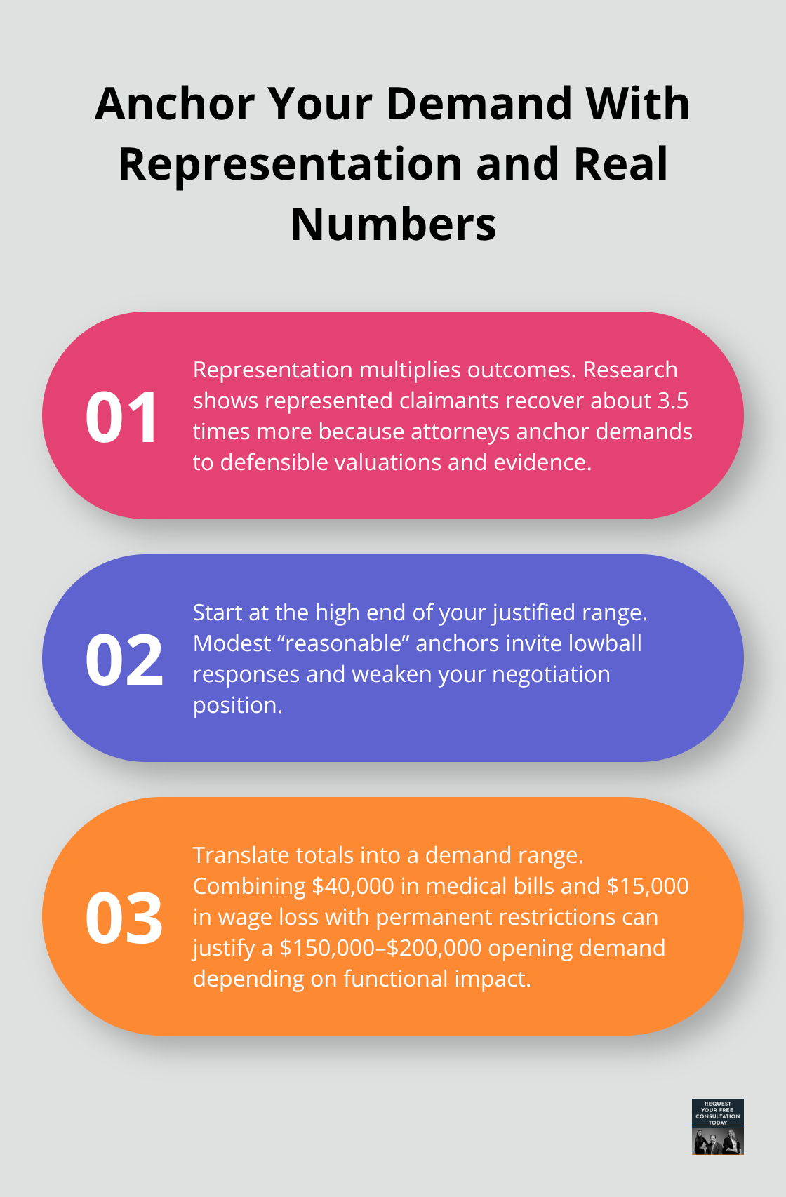 Three-point guide showing why represented claimants recover more and how to set a strong opening demand. - settlement negotiation strategies