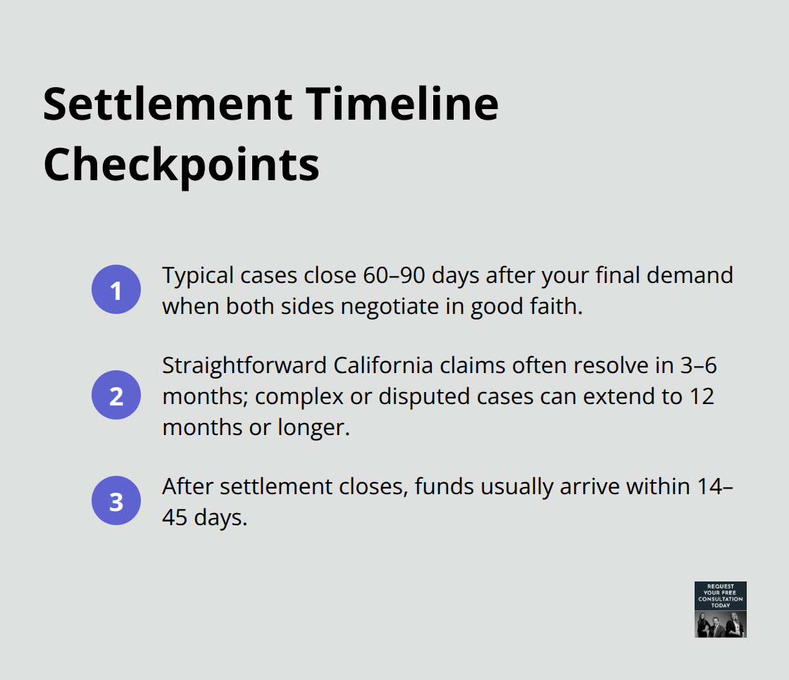Compact list summarizing typical settlement and payout timelines for California auto accident claims.