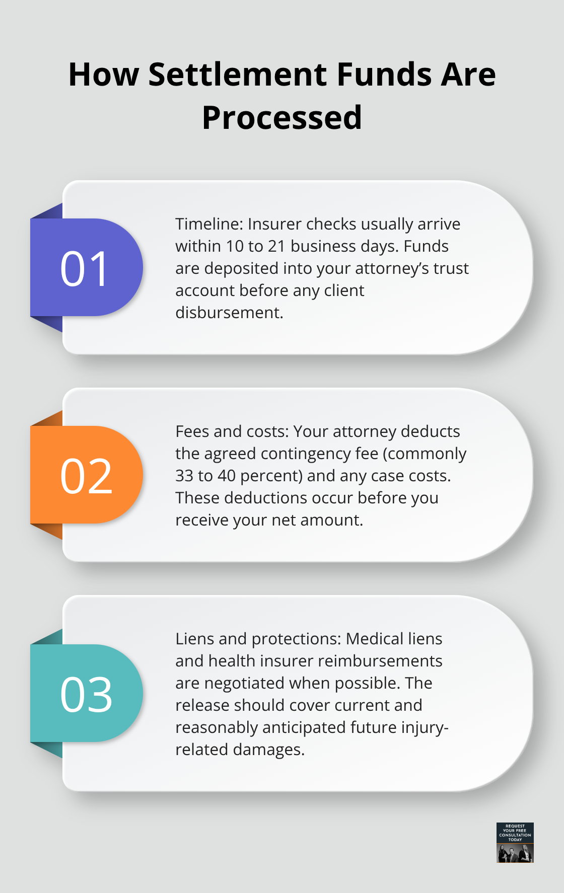 Three key steps from insurer check to your net recovery. - settlement negotiation tactics