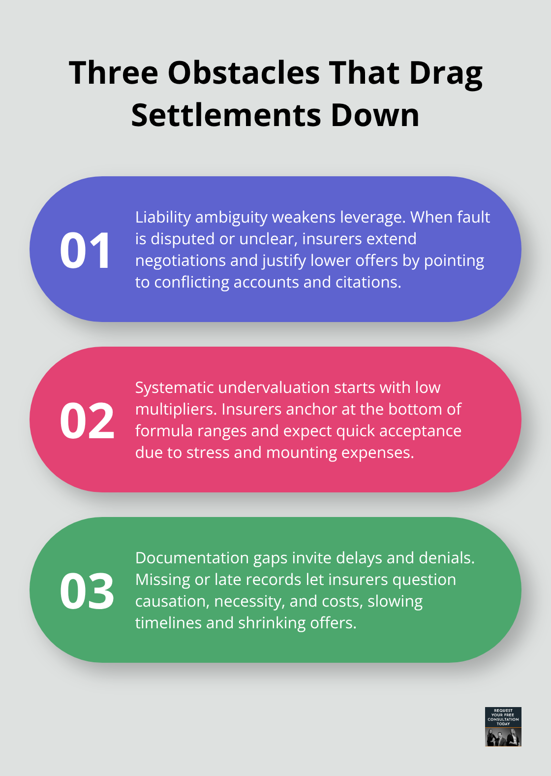 Three key obstacles in settlement talks with brief explanations. - Settlement steps Santa Cruz