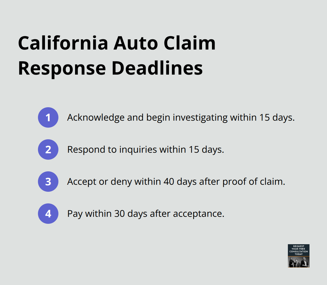 Key California Fair Claims deadlines: acknowledge, respond, decide, and pay within required days. - settlement timeline auto crash