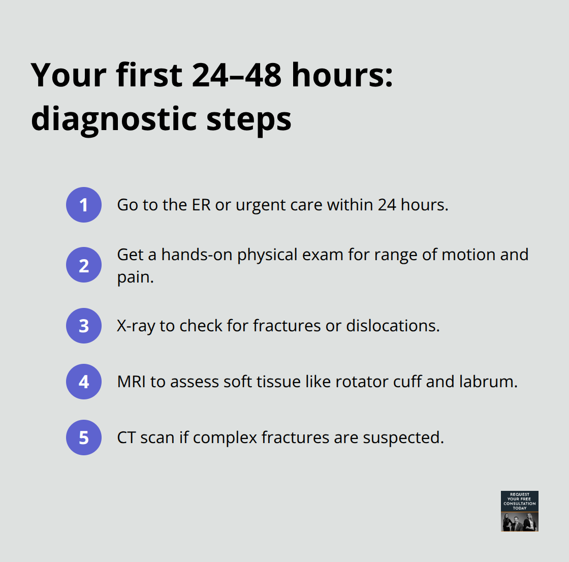 Compact list of steps and imaging used to diagnose shoulder injuries after a crash.