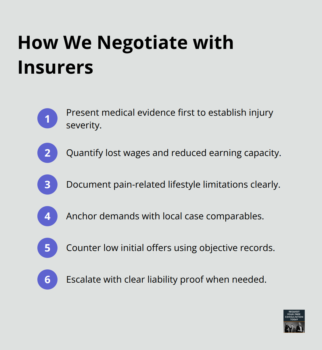 Compact checklist of negotiation steps used to maximize U.S. shoulder injury settlements.