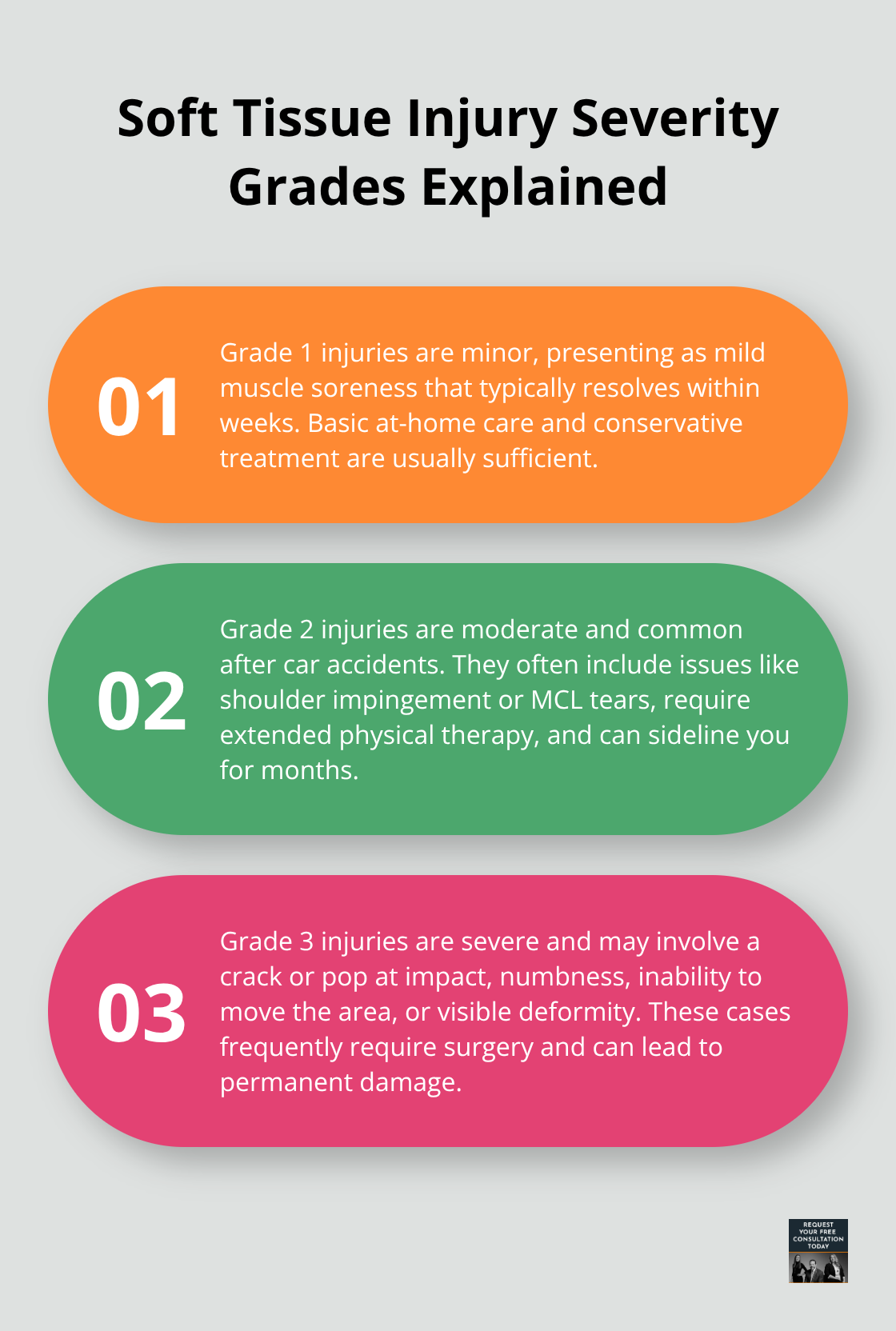 Three-point summary of Grades 1–3 and their impact on recovery and settlement