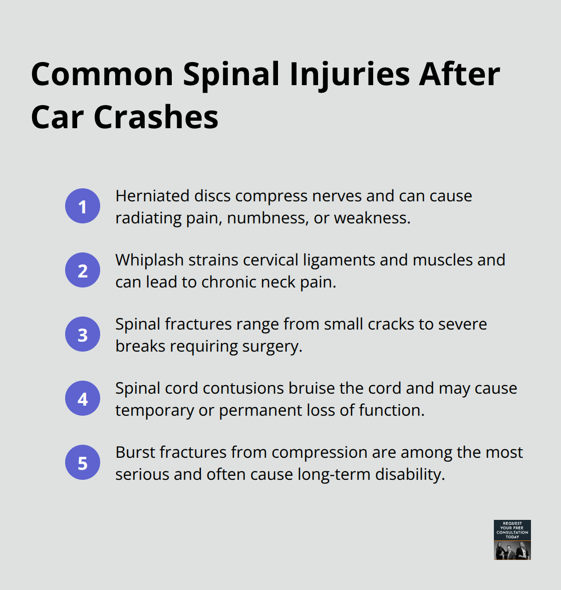 List of common spinal injuries from car crashes: herniated discs, whiplash, fractures, cord contusions, and burst fractures. - Spinal injury car crash
