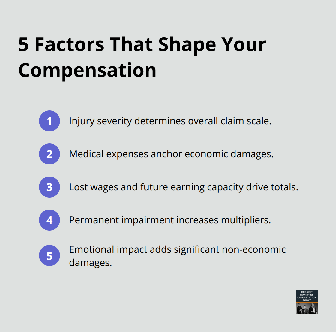 Compact list of the five key factors used to calculate spinal injury claim value