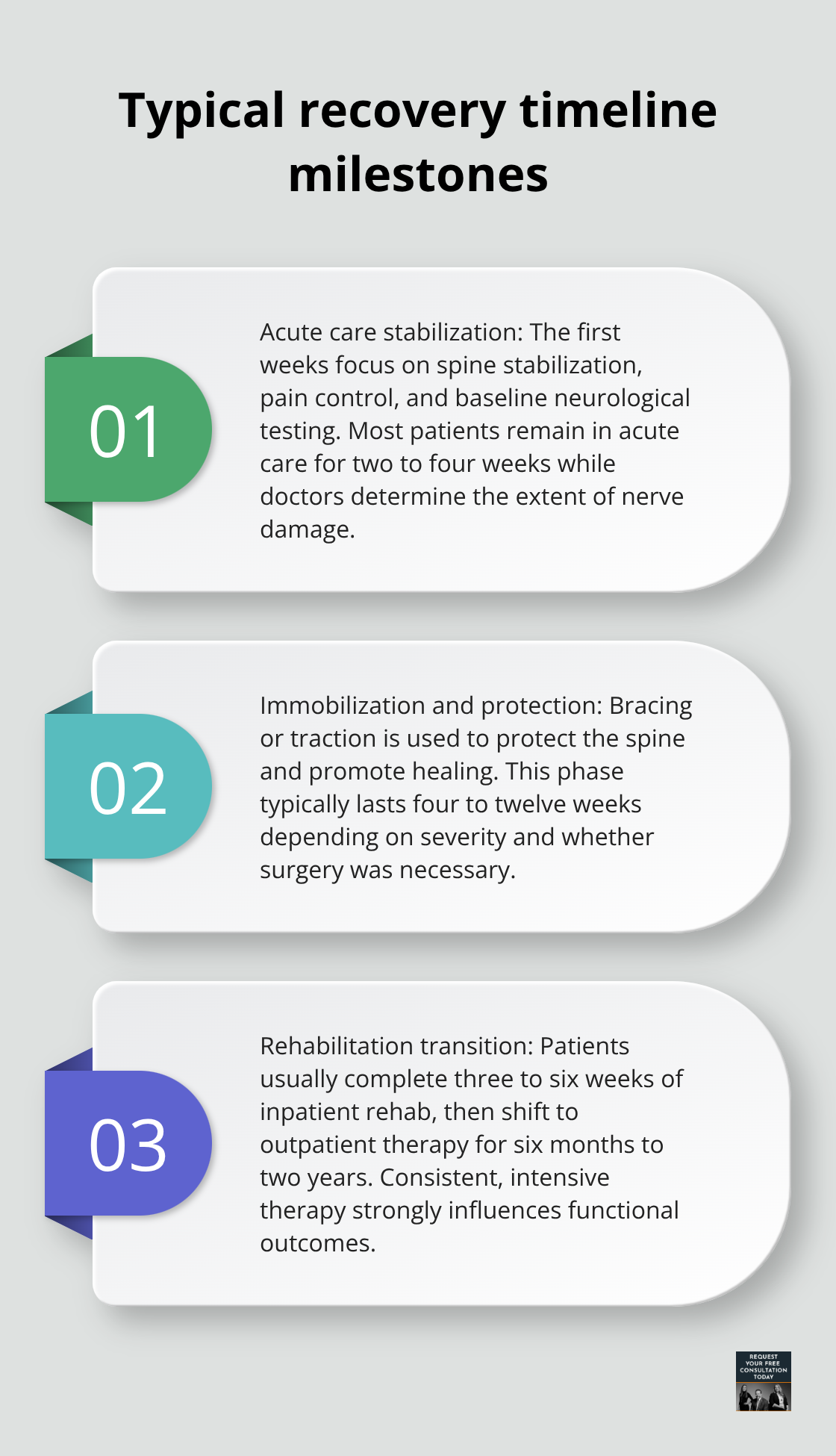 Three key phases in spinal injury recovery from hospital to outpatient rehab