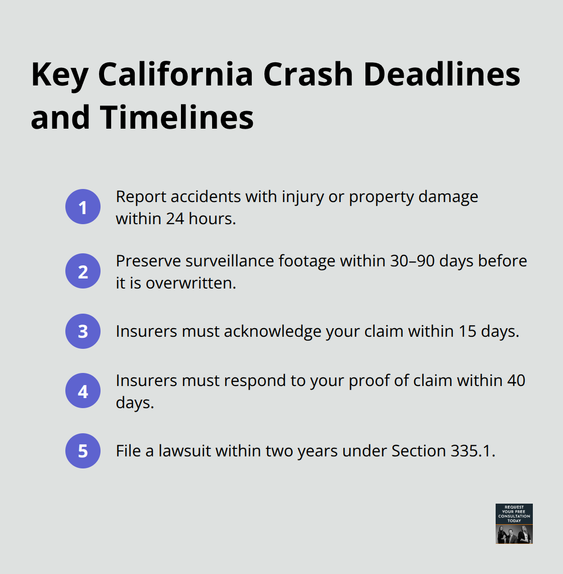 Compact list of critical California auto-claim timelines and deadlines to protect your rights. - Third party liability