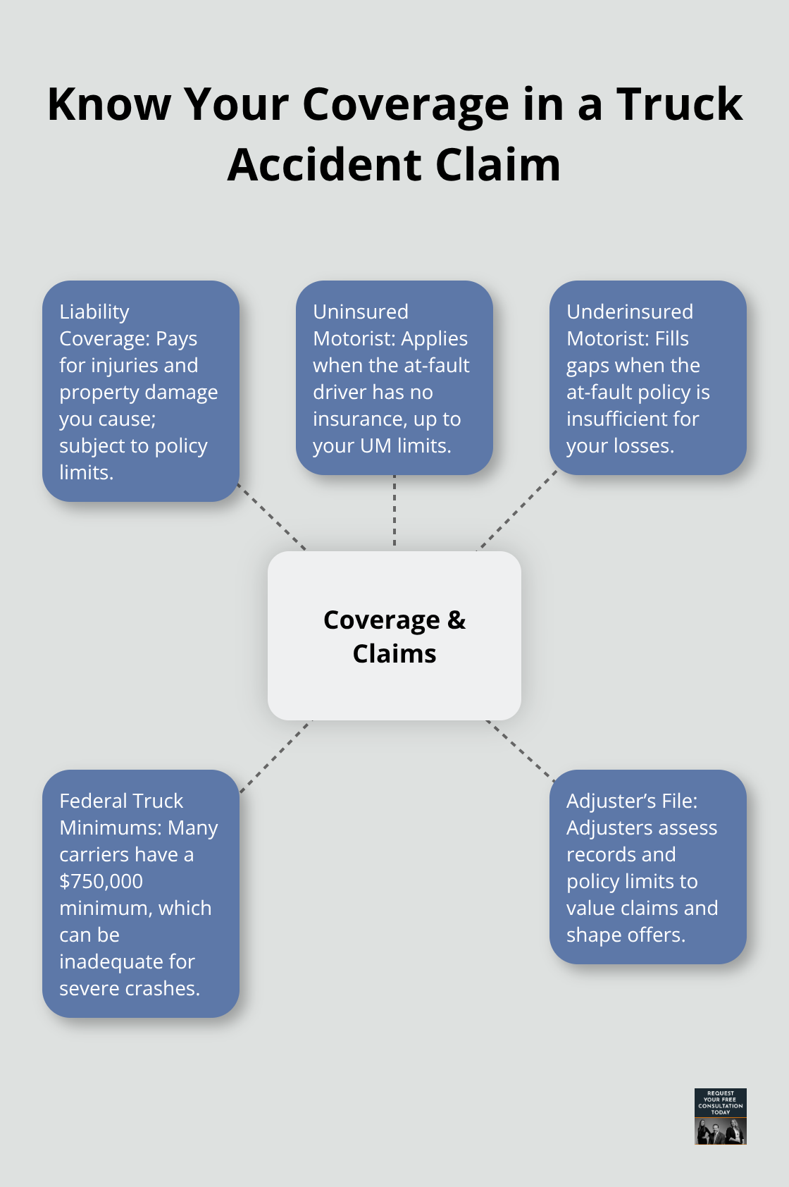 Overview of coverage types and adjuster considerations in U.S. truck crash claims - Truck accident claim process
