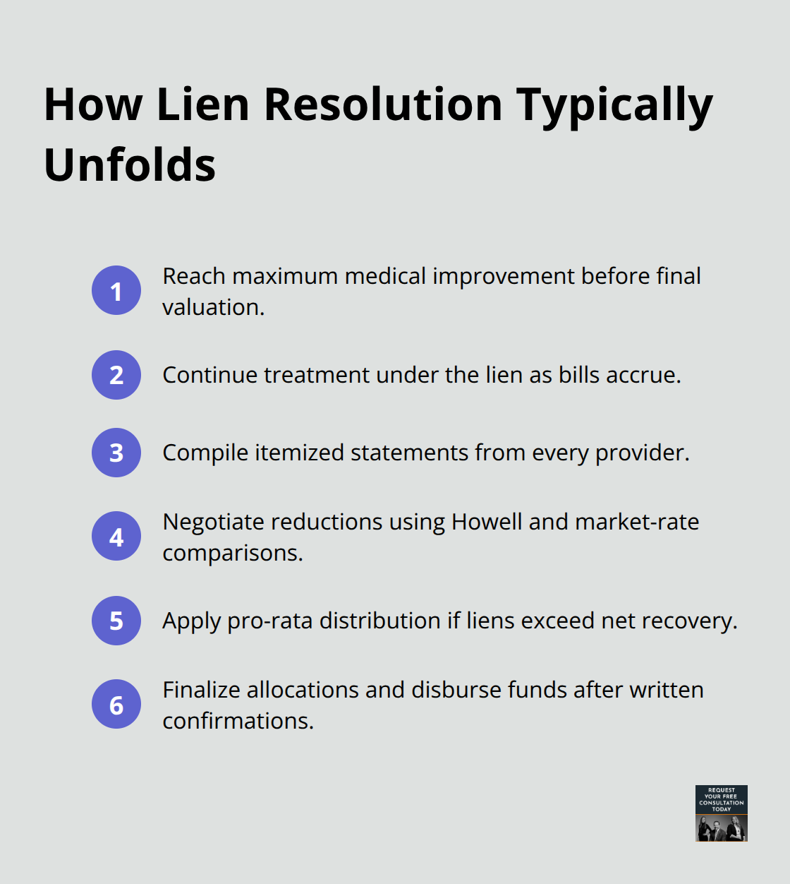 Compact list outlining key steps in resolving medical liens during a truck accident case timeline. - truck accident lien services