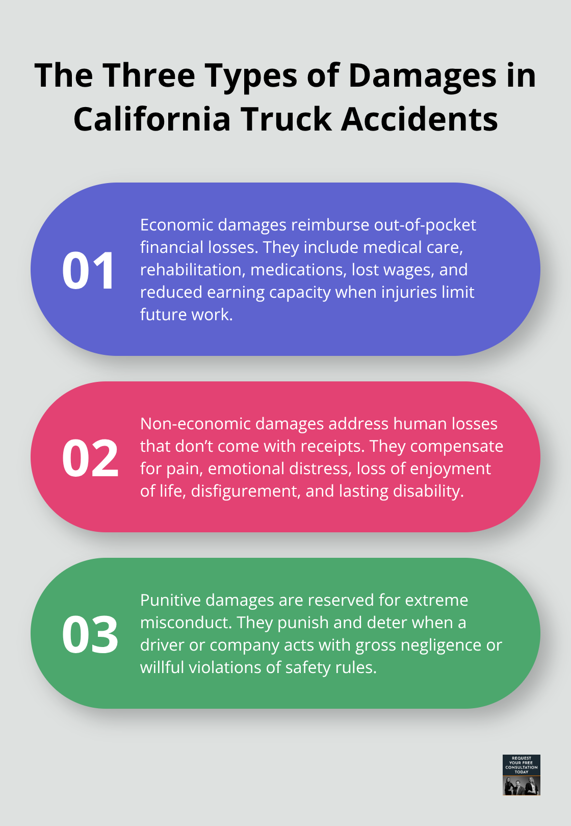 Overview of economic, non-economic, and punitive damages available after a California truck accident. - Truck accident litigation guidance