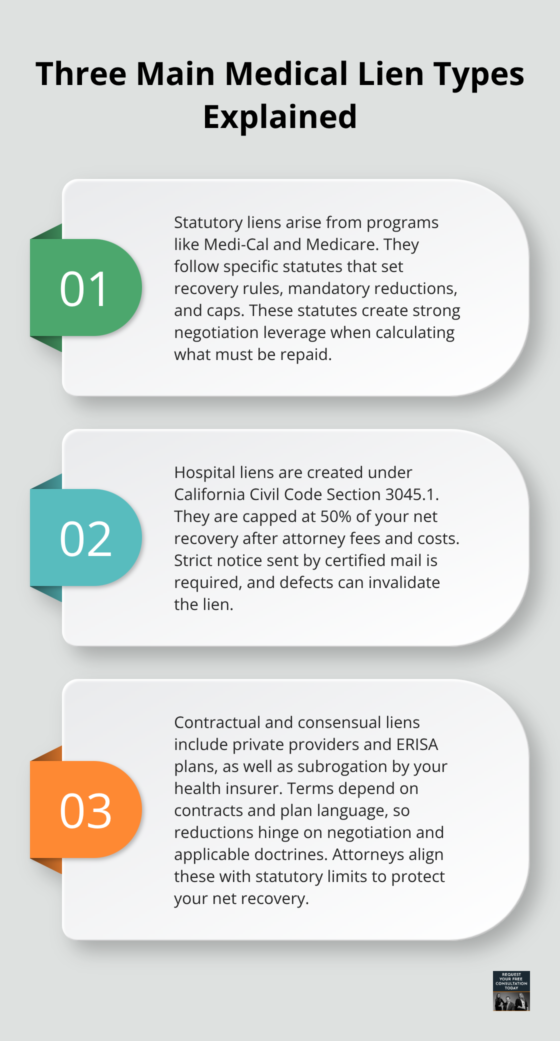 Overview of statutory, hospital, and contractual/consensual medical lien types relevant to California truck accident cases. - Truck accident medical liens
