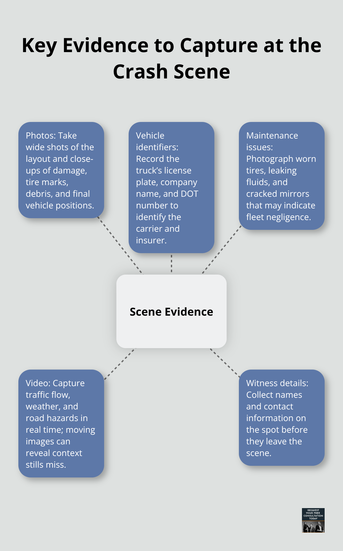 Visual guide to must-have scene evidence after a truck crash in the U.S. - Truck crash injury documentation