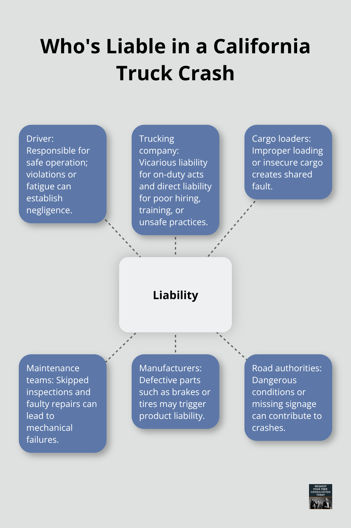 Visualization of potential liable parties in California truck crashes