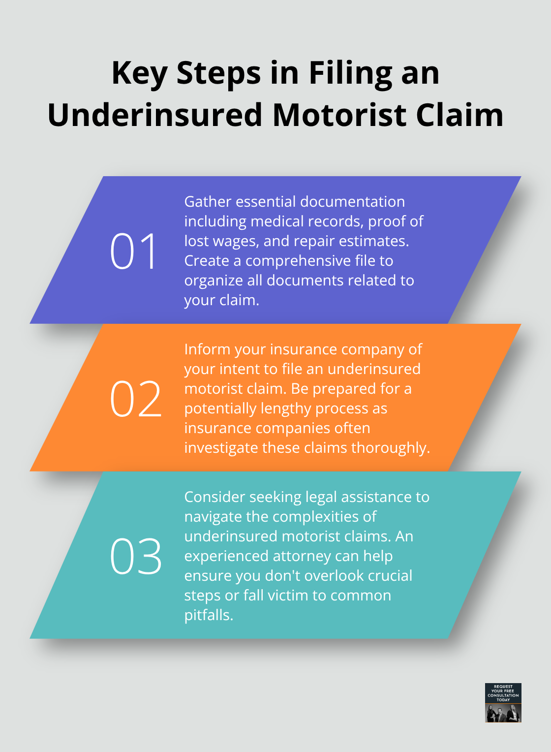 Ordered list chart showing three key steps in filing an underinsured motorist claim in California - underinsured motorist coverage California
