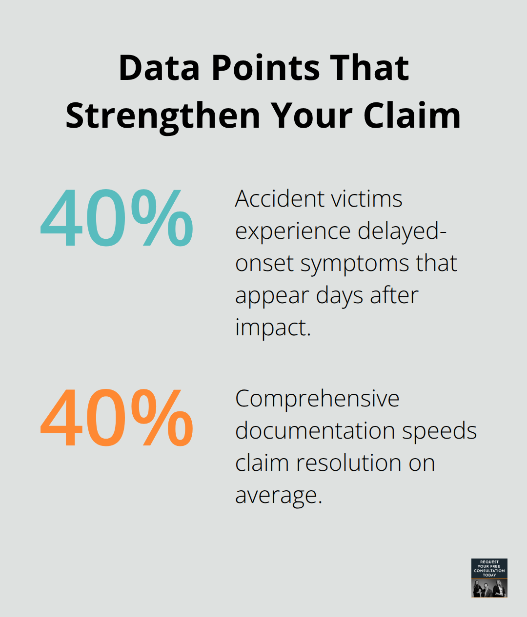 Percentages highlighting delayed-onset injuries and the impact of organized documentation