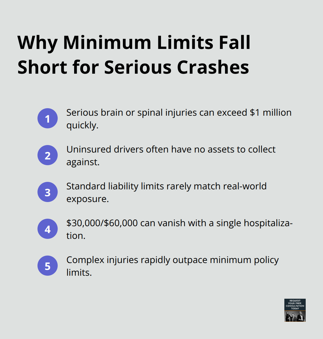 Key reasons standard UM/UIM limits often fail after severe injuries in California crashes - Uninsured motorist California