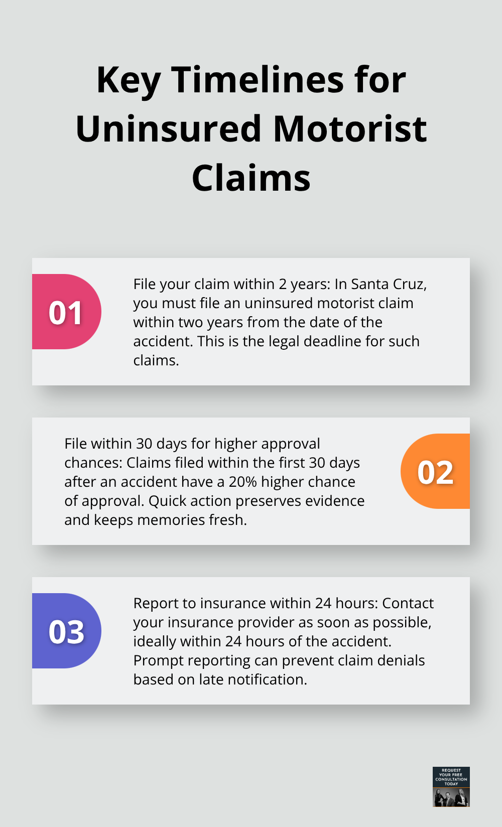 Ordered list showing three important timelines for filing uninsured motorist claims