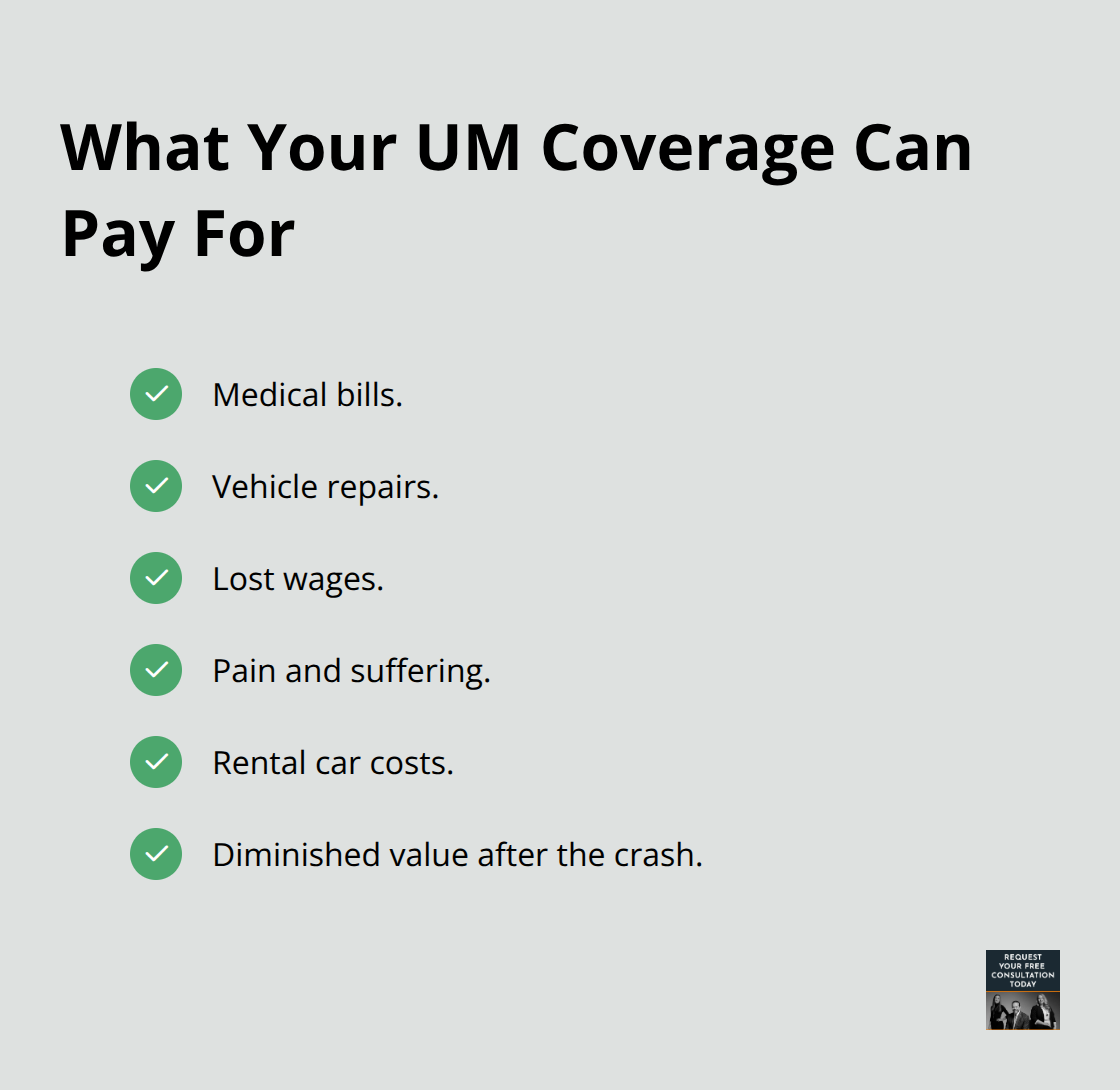 Covered losses commonly paid by uninsured motorist (UM) coverage - Uninsured motorist claims