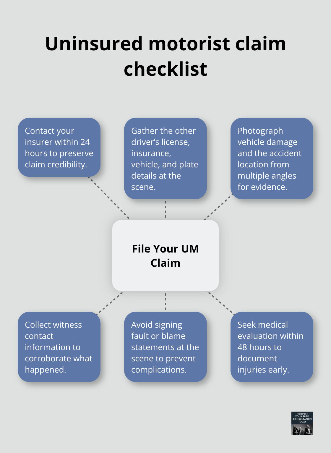 Key steps to file and support your uninsured motorist (UM) claim - Uninsured motorist coverage California