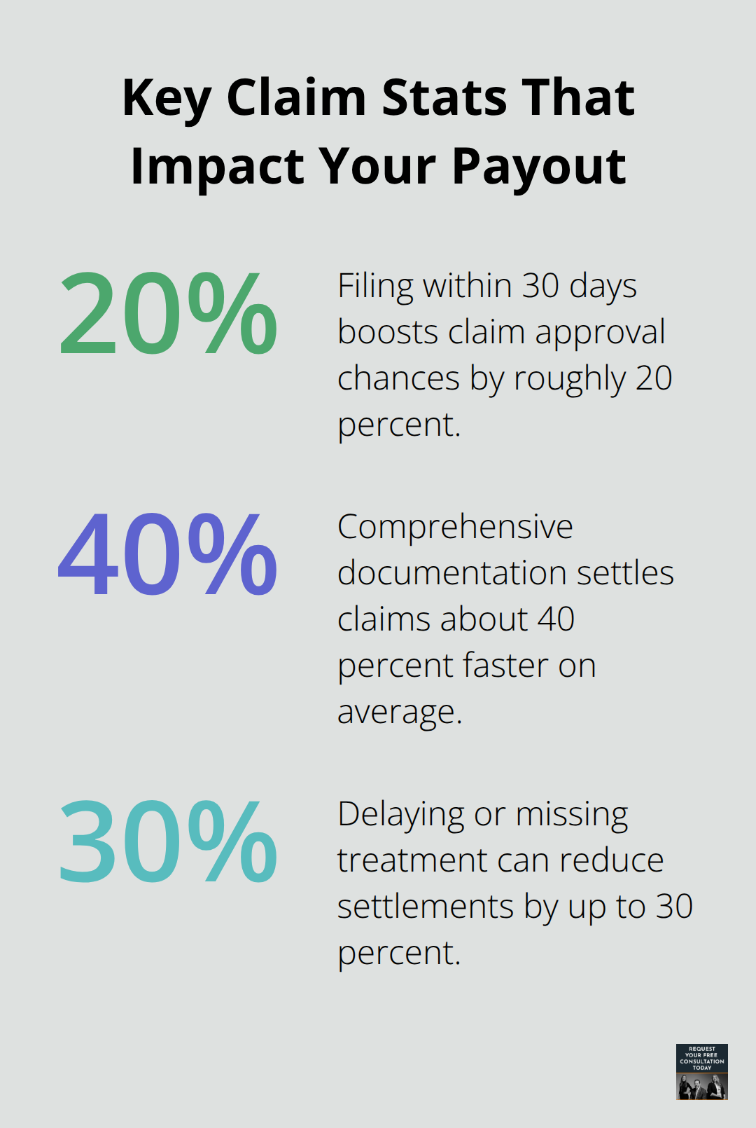 Three statistics that influence uninsured motorist claim outcomes