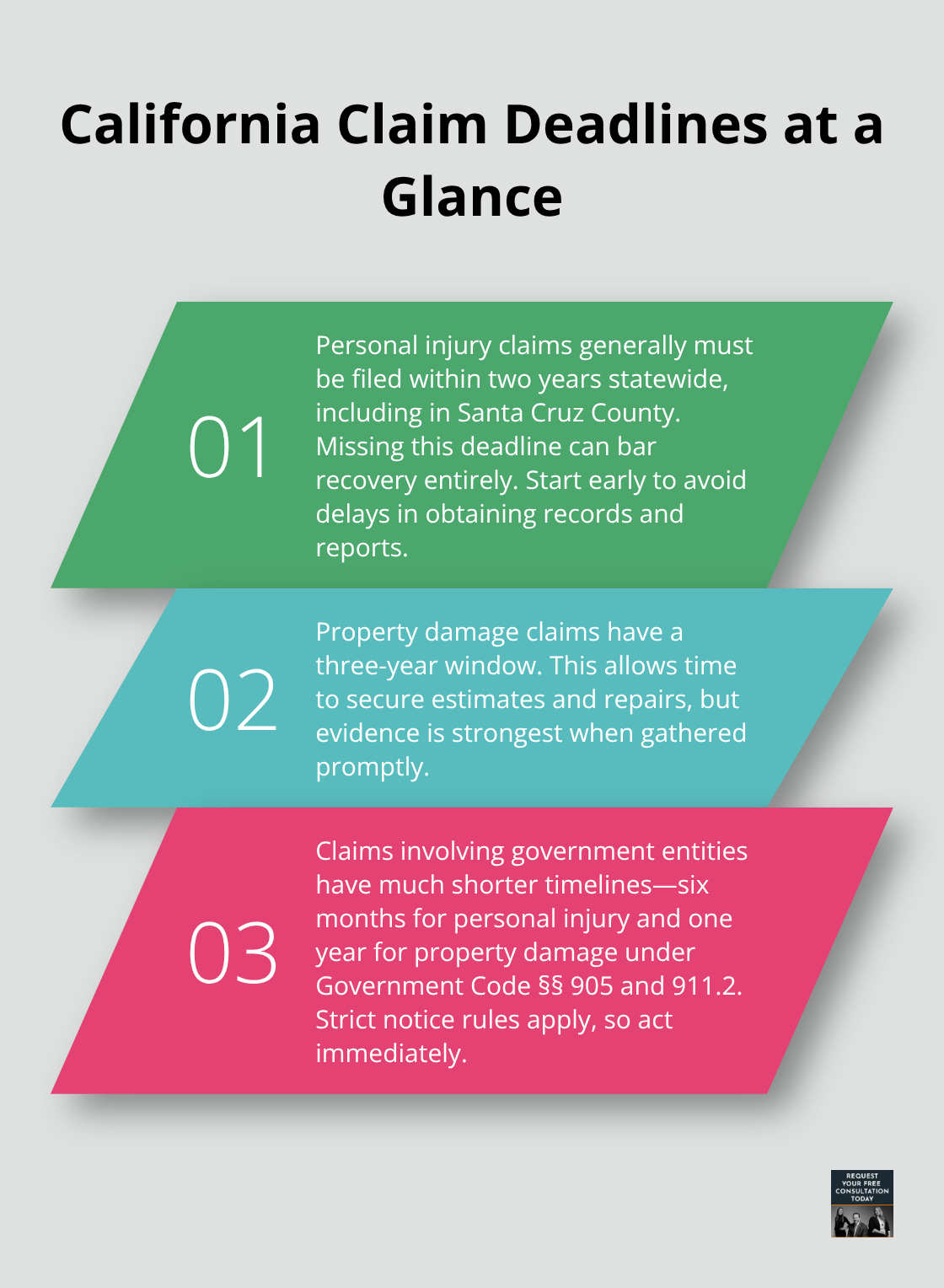 Key filing deadlines for California accident claims, including personal injury, property damage, and government claims. - Vehicle accident claim California
