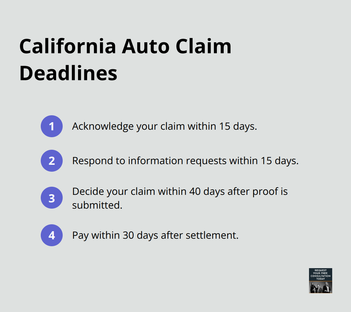 Timeline requirements under California's Fair Claims Settlement Practices Regulations