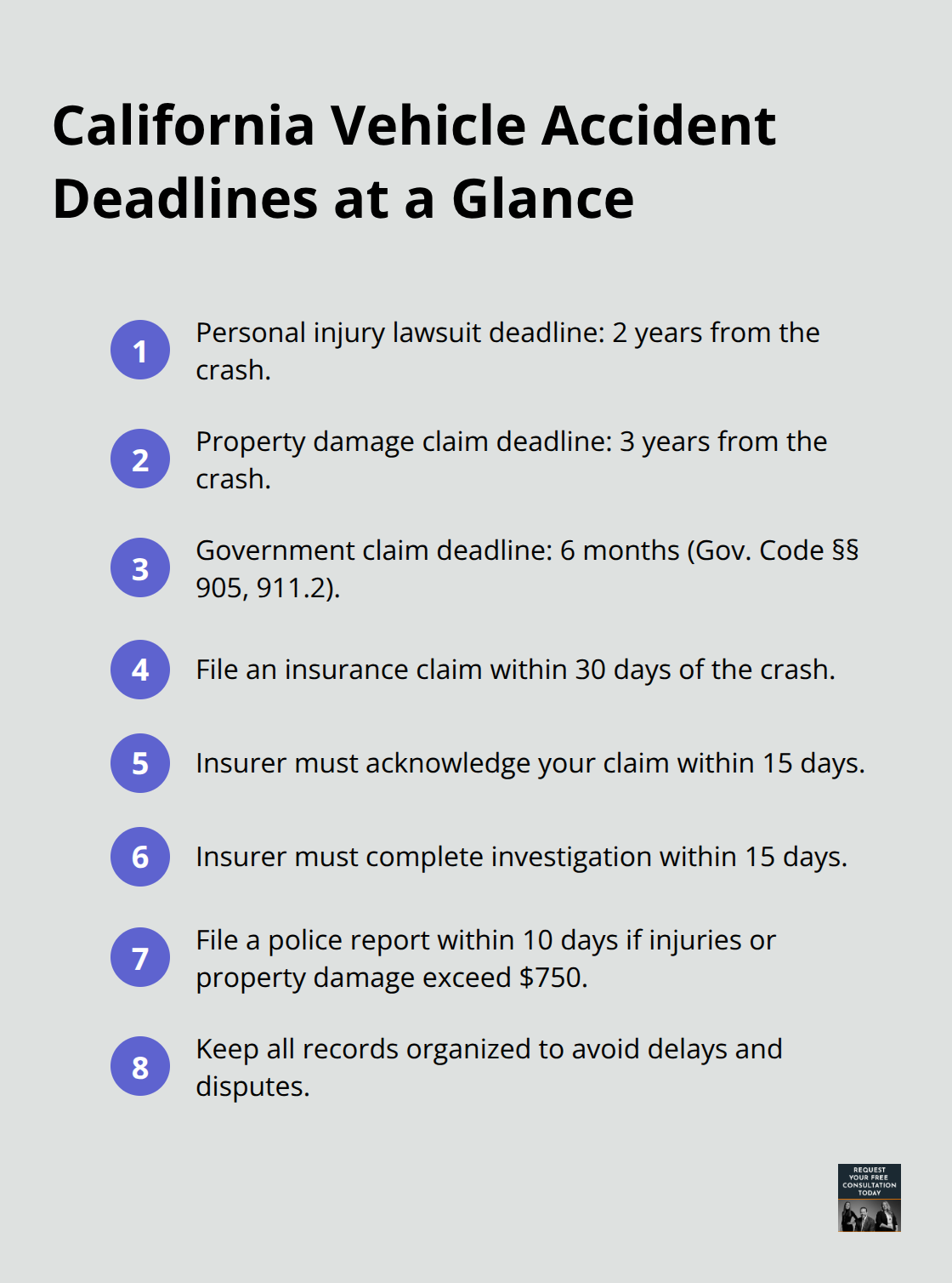 Compact timeline of key California vehicle accident claim deadlines and insurer response times - Vehicle accident legal process