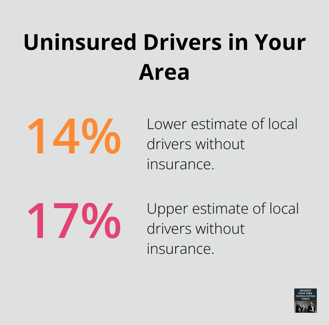 Percentage range of uninsured drivers in Santa Cruz, Sacramento, and Oakland. - Vehicle accident resources