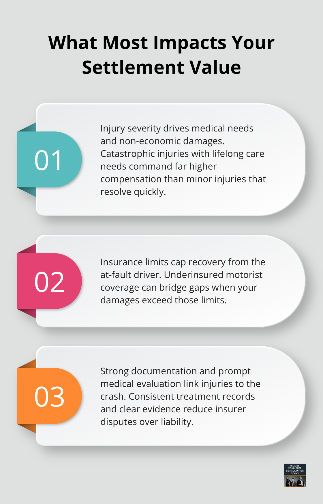 Three key factors that shape vehicle crash settlement outcomes - Vehicle crash compensation