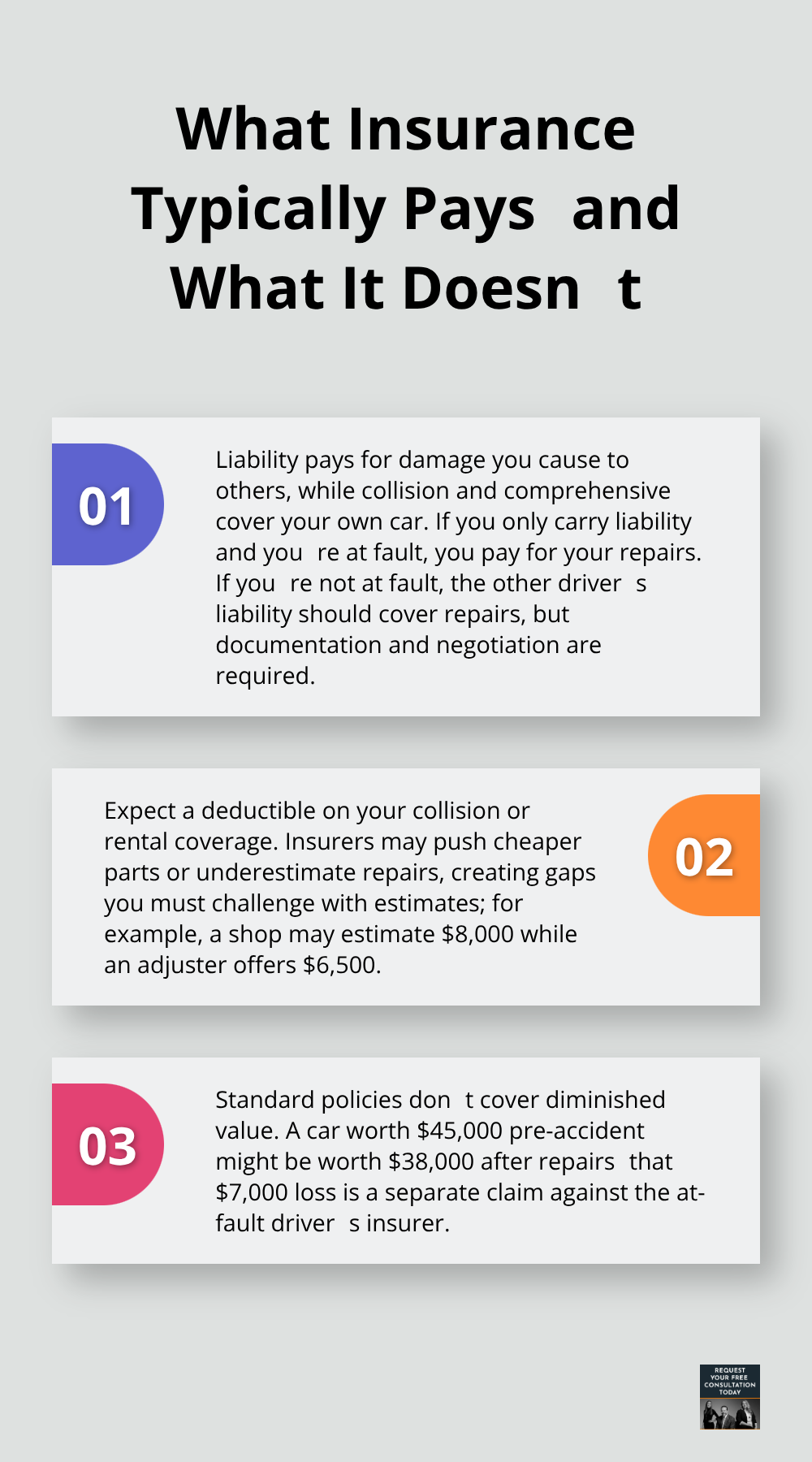 Three key facts about auto insurance payouts after a crash - Vehicle damage Santa Cruz