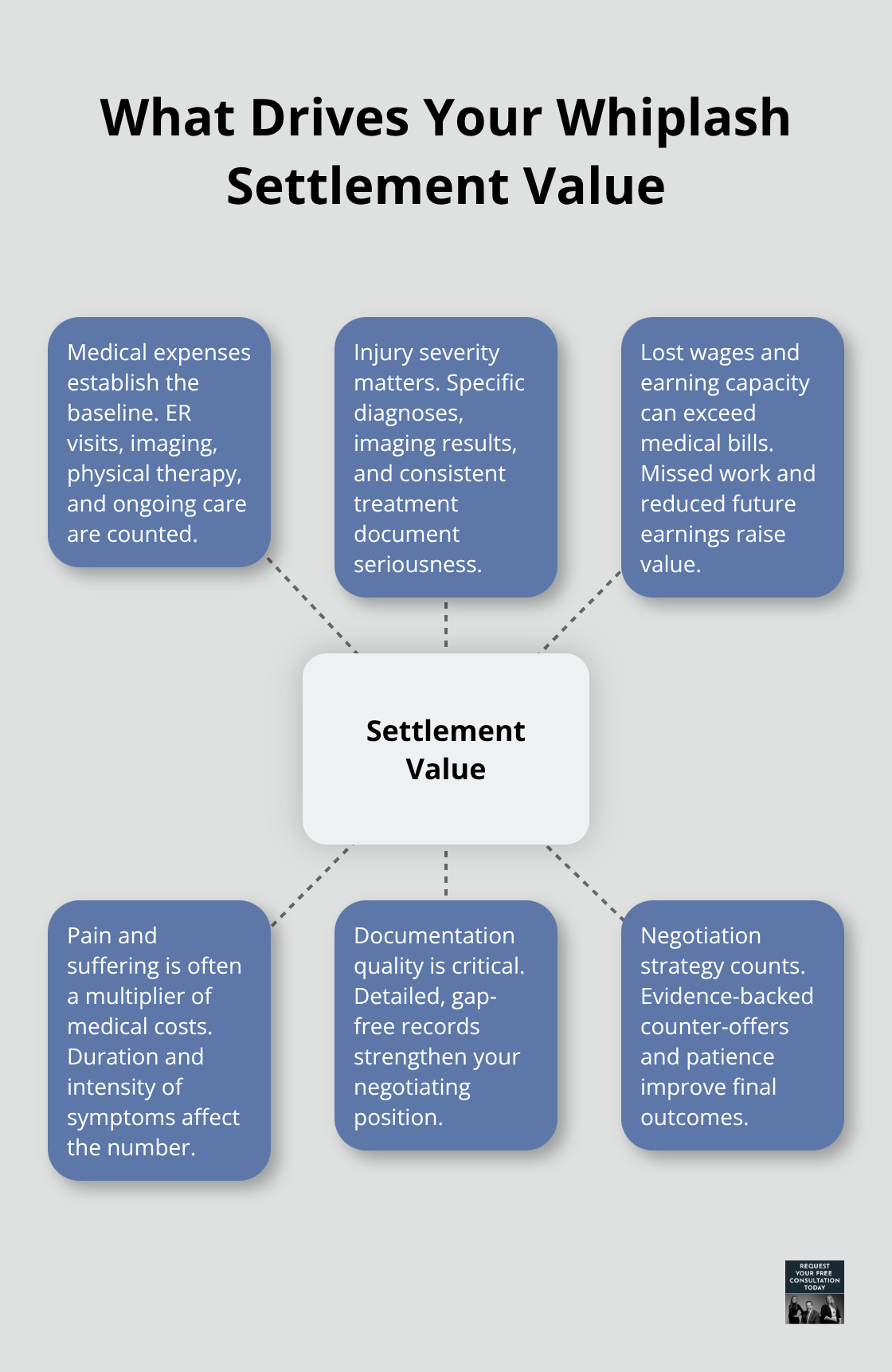 Core factors that influence whiplash settlement outcomes in Santa Cruz County. - Whiplash settlement Santa Cruz