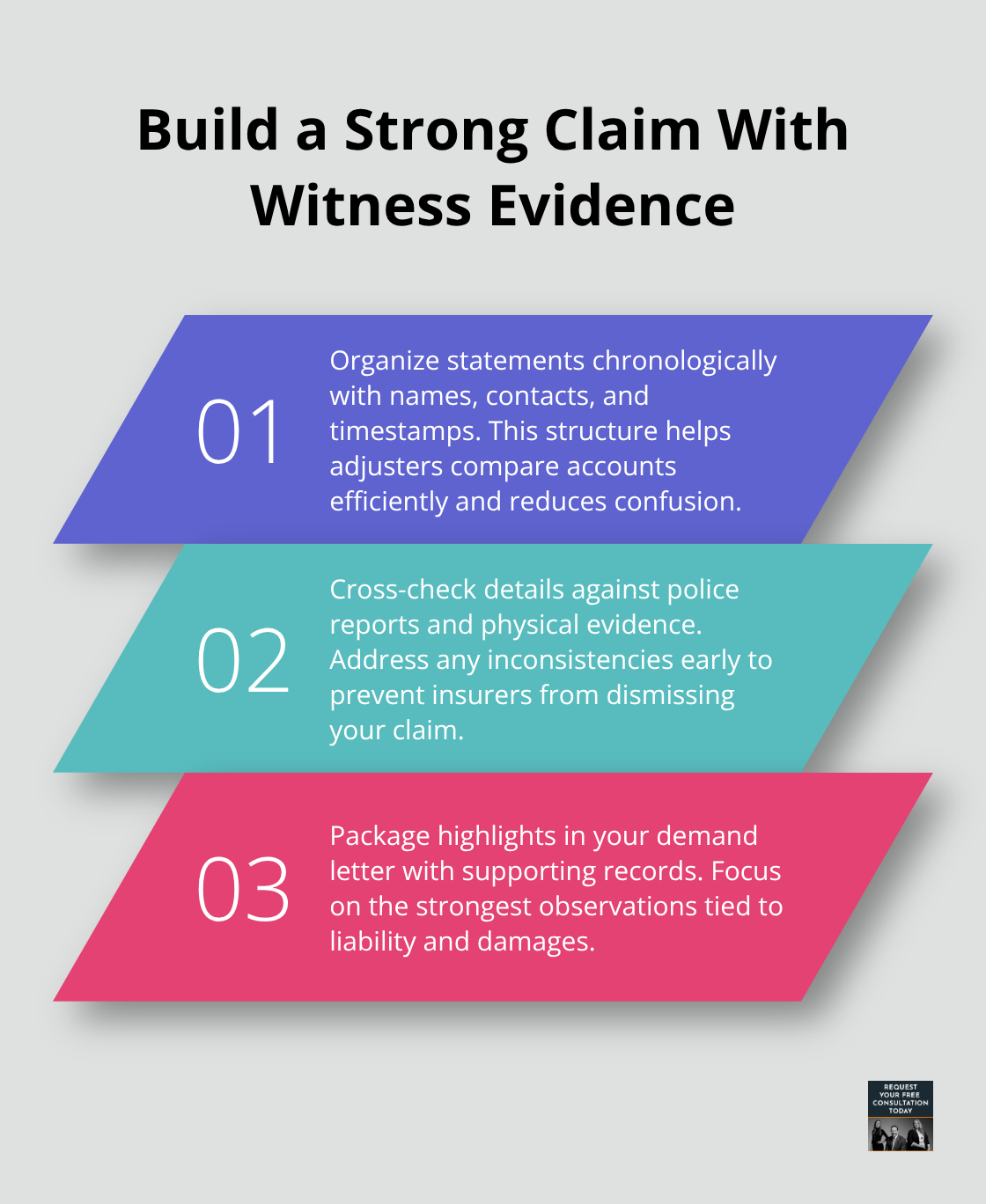 Three key steps to organize and present witness statements for maximum impact.